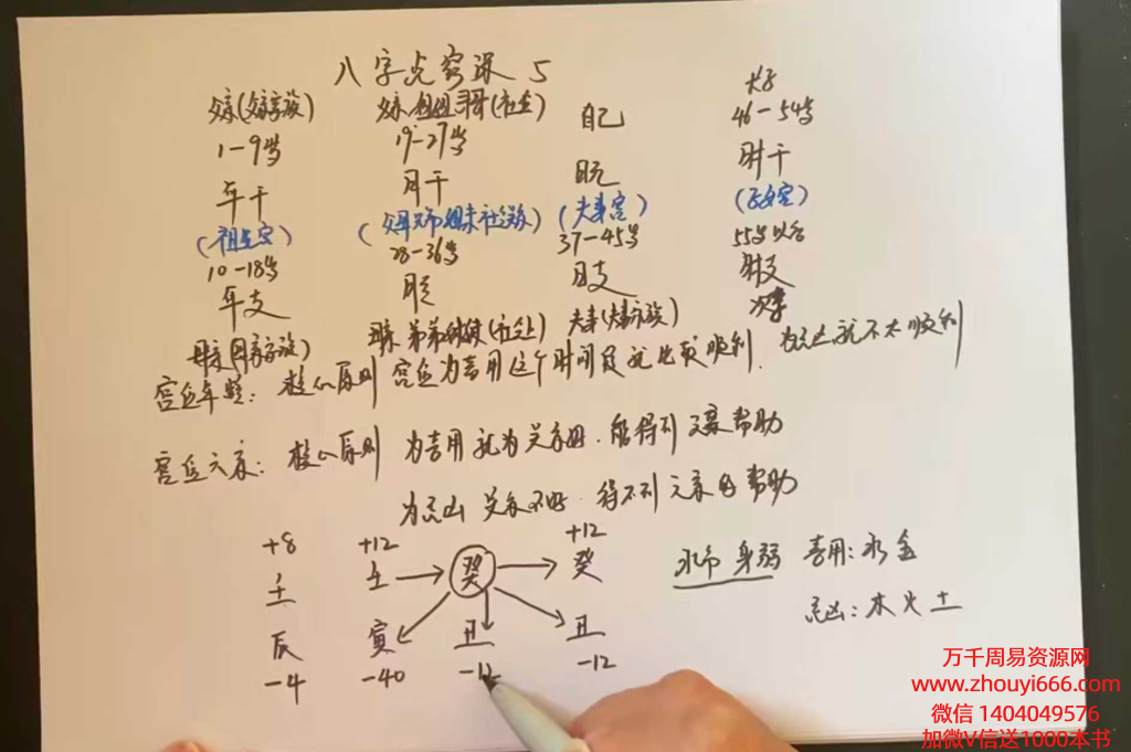 子元《八字点窍课》教学视频50集