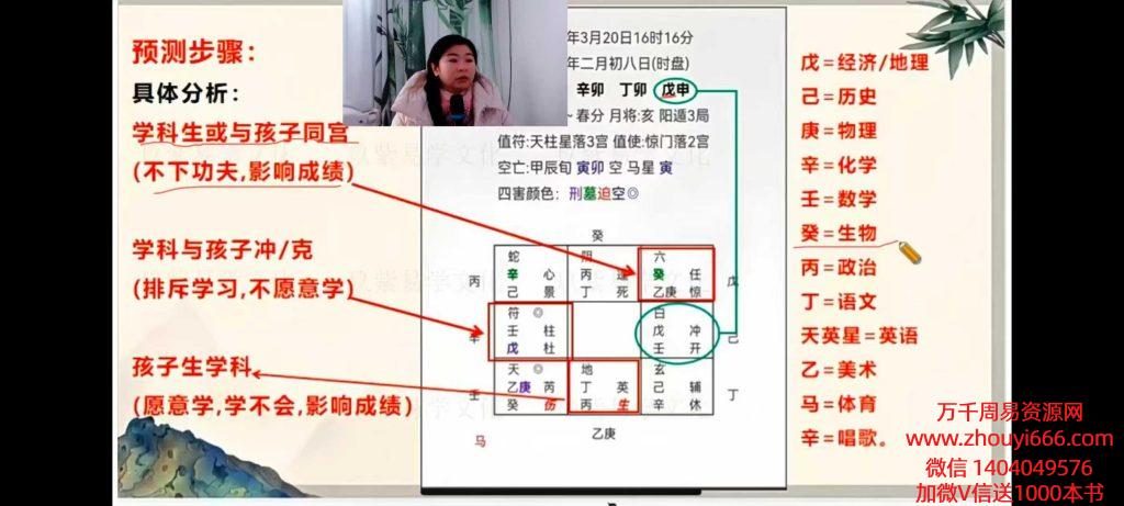 翊桐《奇门遁甲》13集教学视频，约17小时课时