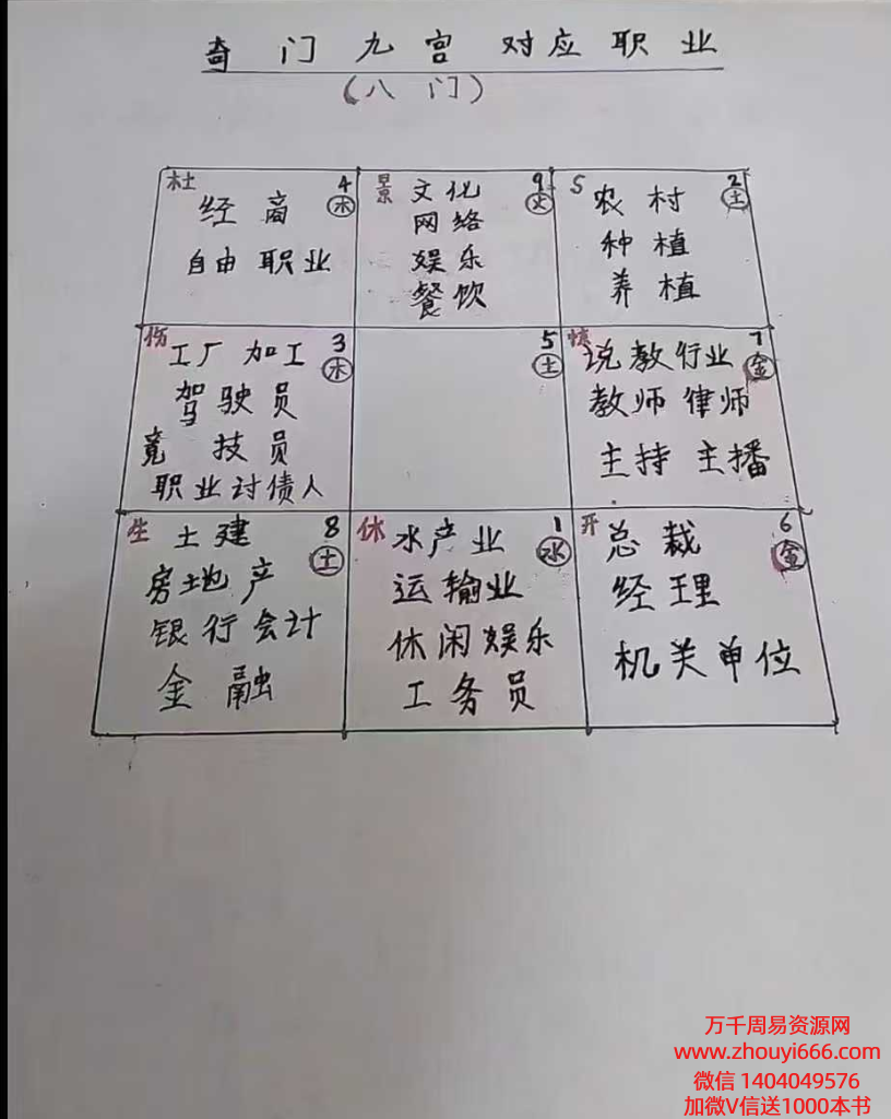 文哥《时家转盘奇门视频课》35集约5.5小时（视频+音频）
