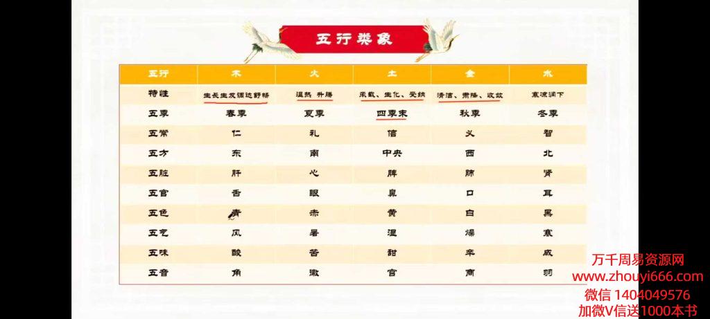 玄门紫烽《八字命理进阶课》教学视频120集