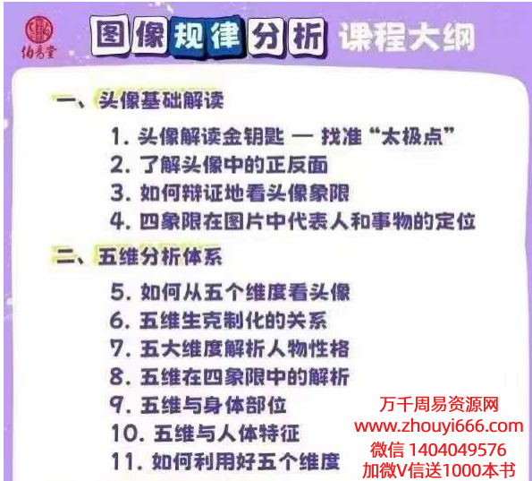 何曼宁《图像规律分析》34集视频