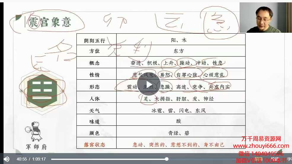 【军师府】春风诀初中级一体班  视频+音频总共11集