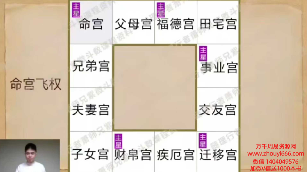 萧老师《紫微斗数全能综合飞星课程》视频15集