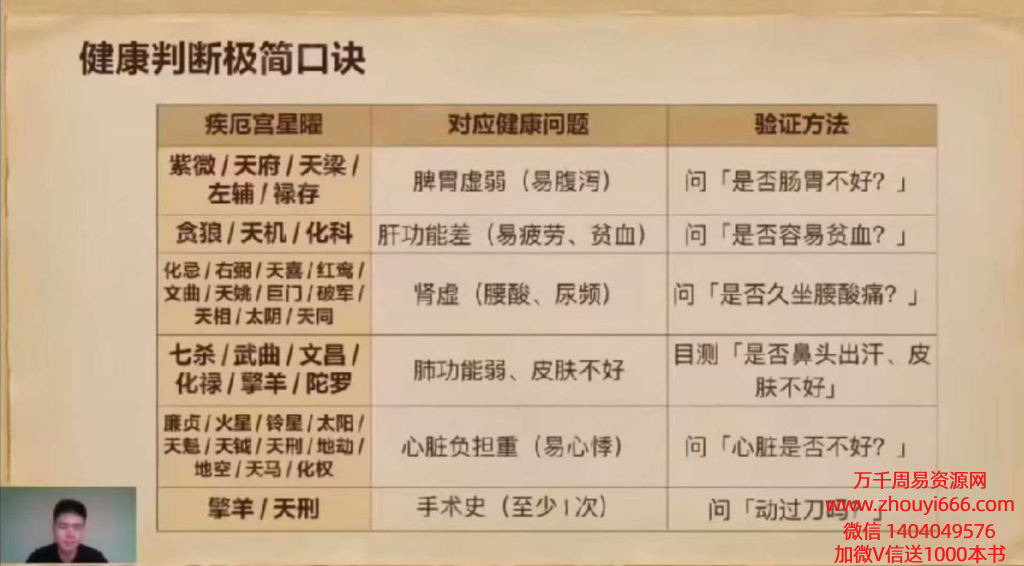 萧老师《紫微斗数定盘及命财事飞星逻辑课》教学视频45集