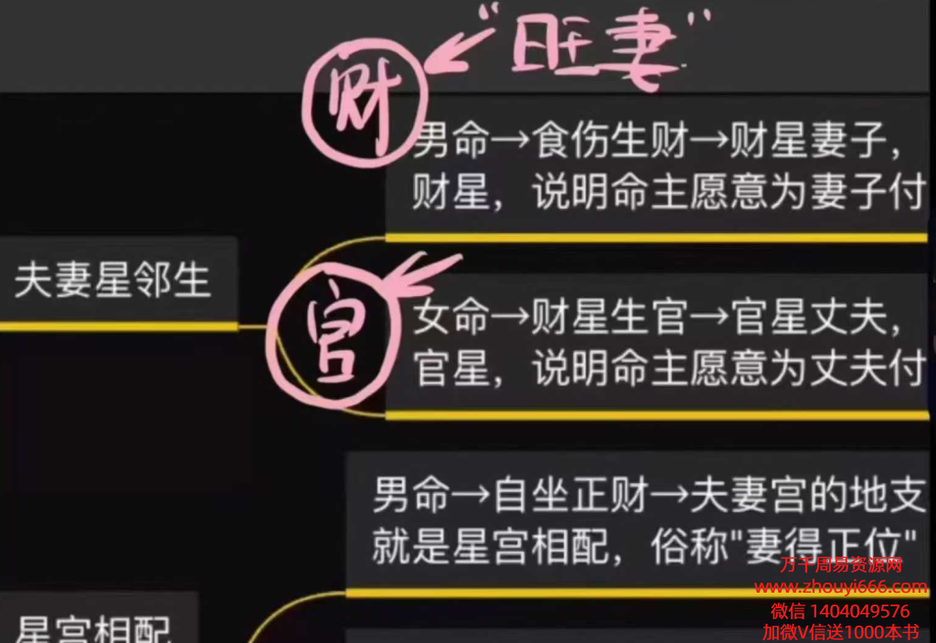陈叫兽《子平真诠》课程81集视频