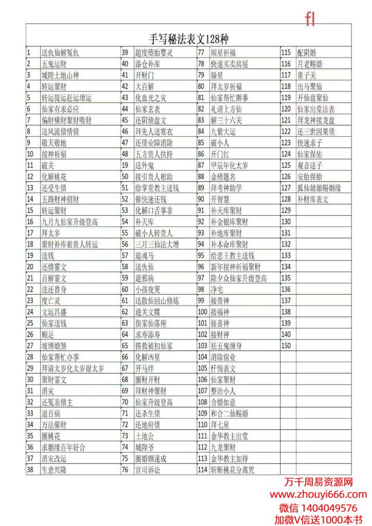 《手写秘法表文128种》（有符箓）129页