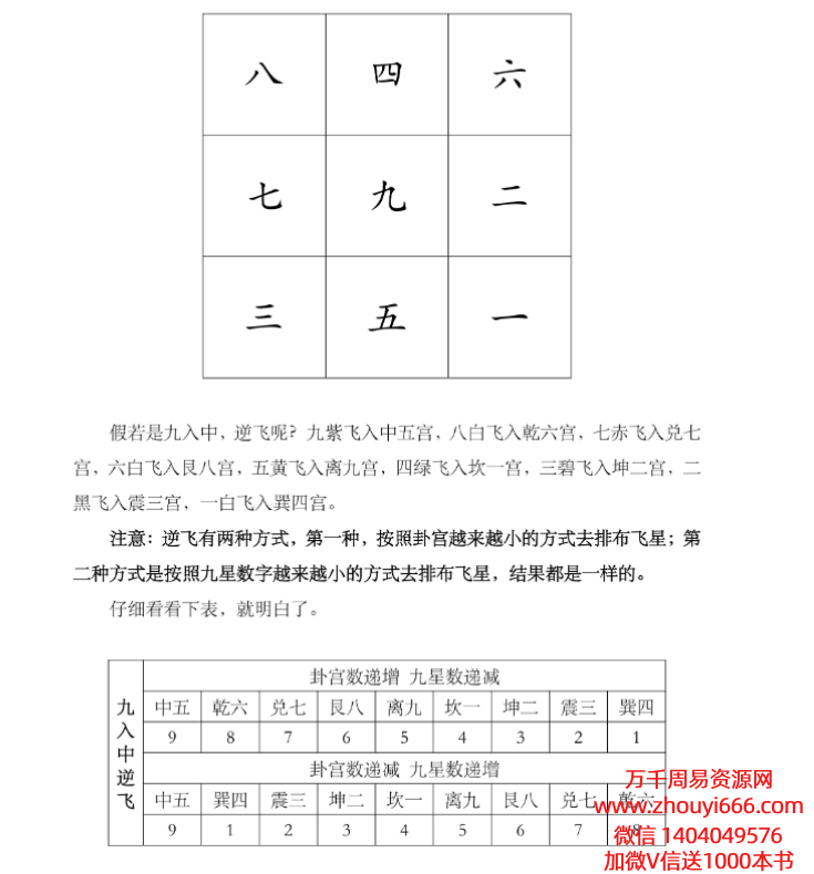陈春林玄空风水课堂笔记《九星论断紫白飞星》PDF文档42页