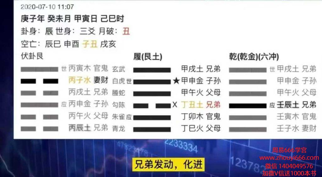 天机处周易金融预测18集视频