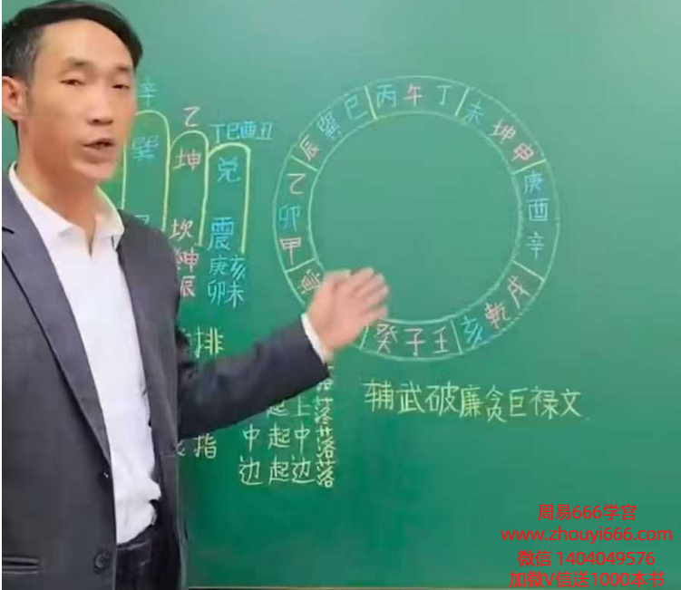 周红光《河洛风水点衍》教学视频15集