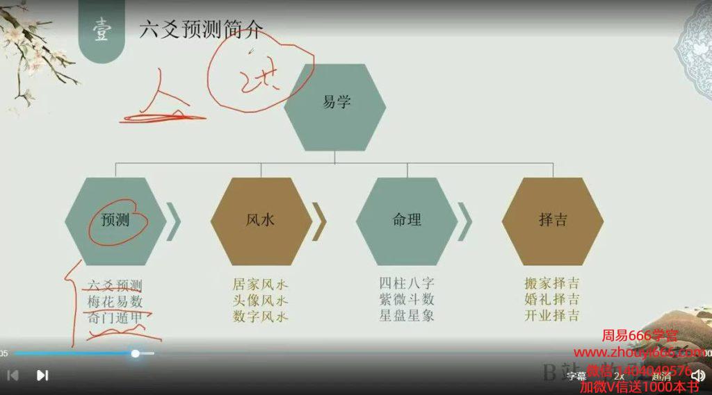 江城小白变大师六爻初级+理法术‮通数‬关秘籍 25集视频