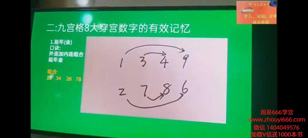 文元国学《微信头像专题讲解》视频57集