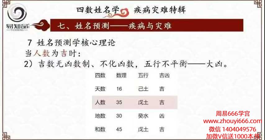 林可微《四数姓名学-灾难疾病预测专题》视频直播课7集 约7.5小时