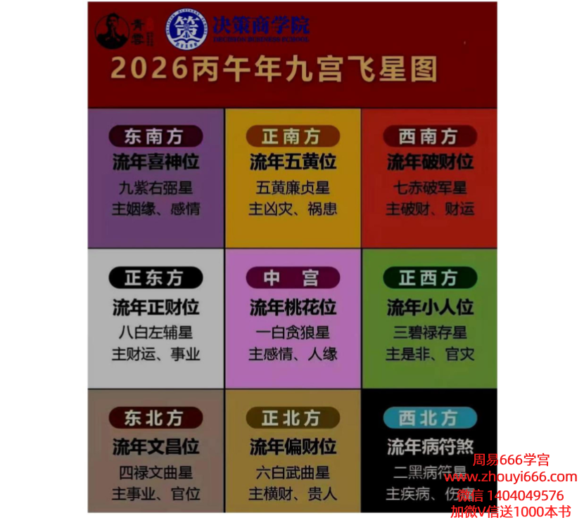 2025年12月23日夜晚全真直播九宫飞星与2026风水布局PDF文档23页