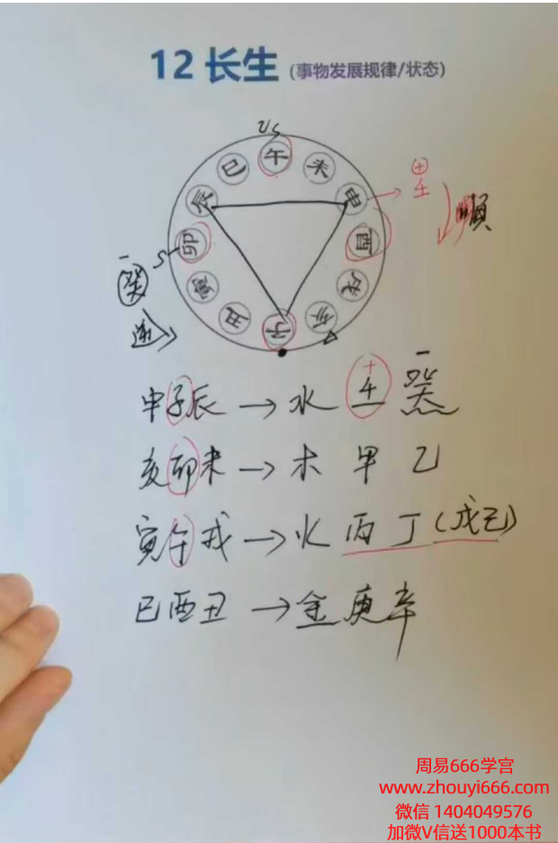 京房易六爻《奇门遁甲》教学视频47集，含(答疑作业批改2+2)，