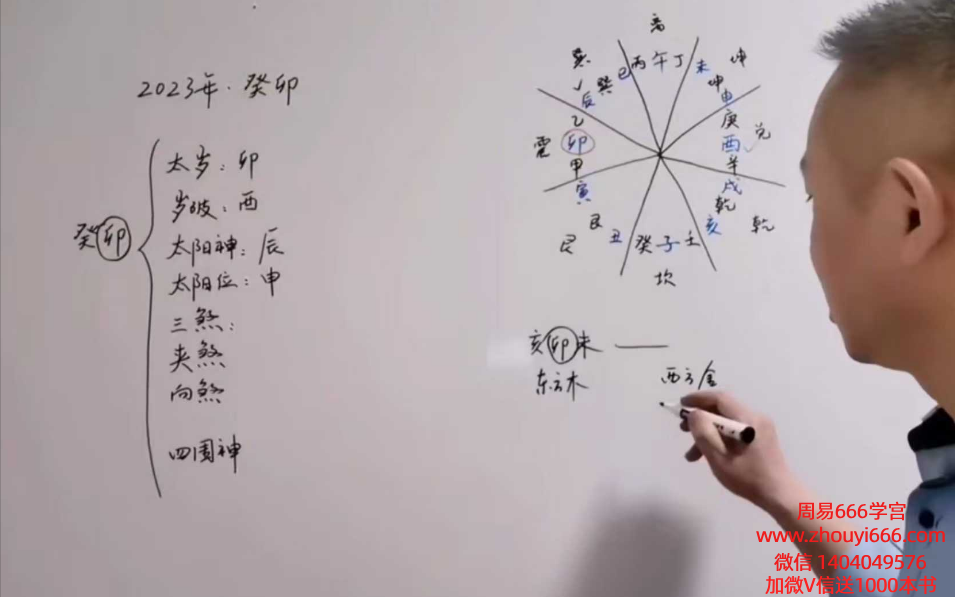 高先生《家居阳宅环境堪舆教学》视频100集