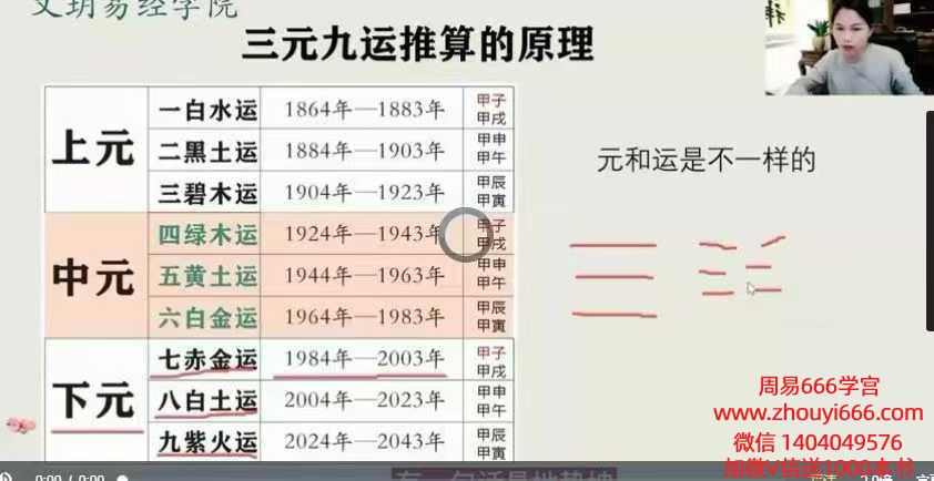 文玥《九宫飞星》 三元九运的原理 九星化解视频8集