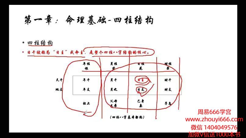 马易缘《四柱八字课》教学视频24集
